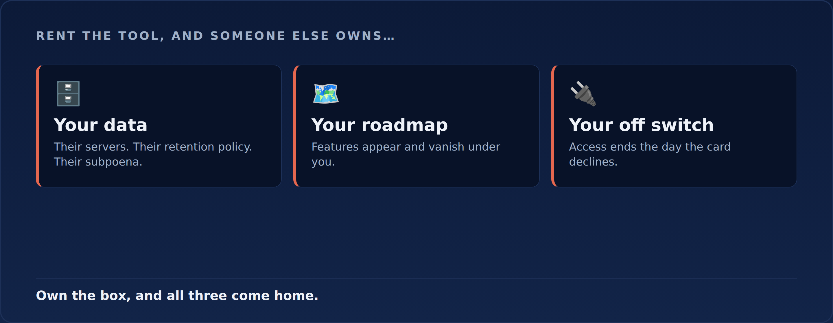 Rent the tool and someone else owns your data, roadmap, and off switch